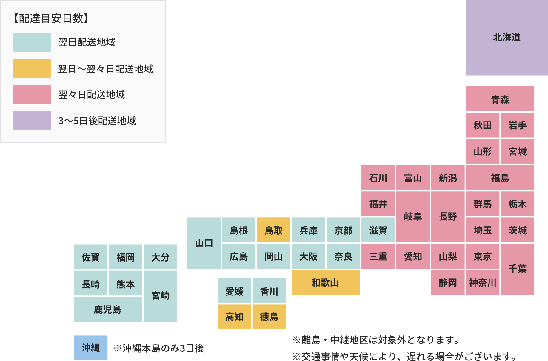 配達日数目安